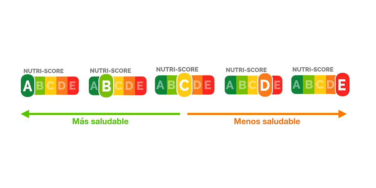 Nuevo sistema de etiquetado: Nutri-Score